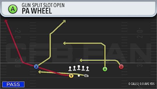 PA WHEEL
