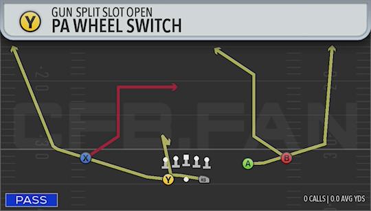 PA WHEEL SWITCH
