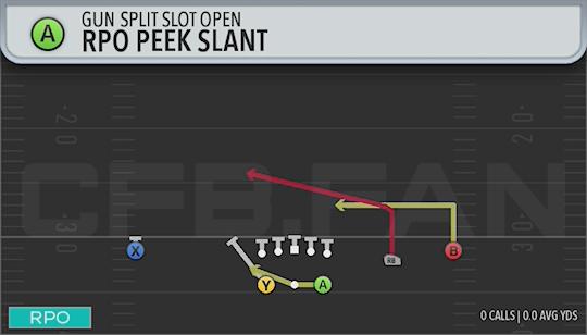 RPO PEEK SLANT