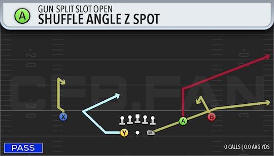 SHUFFLE ANGLE Z SPOT