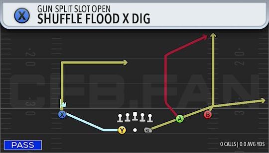 SHUFFLE FLOOD X DIG