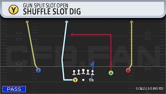 SHUFFLE SLOT DIG