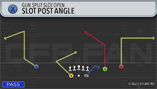 SLOT POST ANGLE