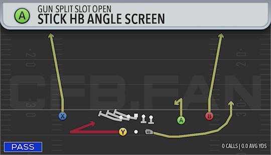STICK HB ANGLE SCREEN