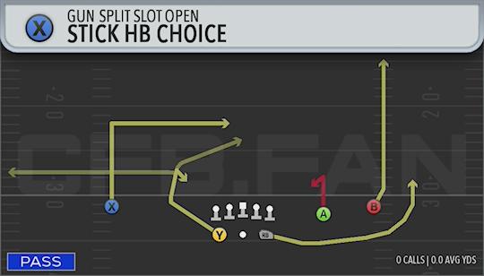 STICK HB CHOICE