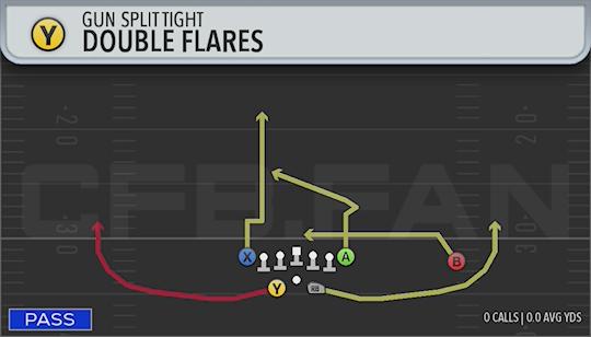 DOUBLE FLARES