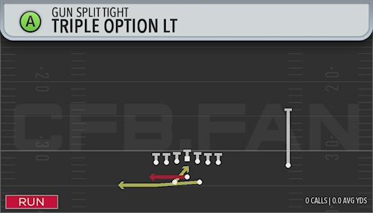 TRIPLE OPTION LT