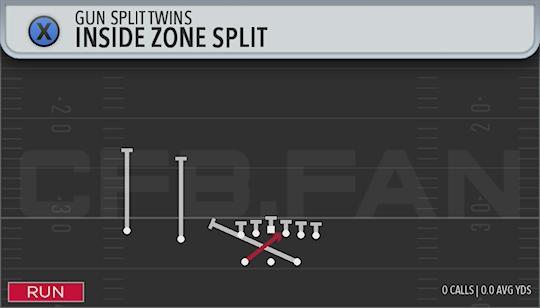 INSIDE ZONE SPLIT