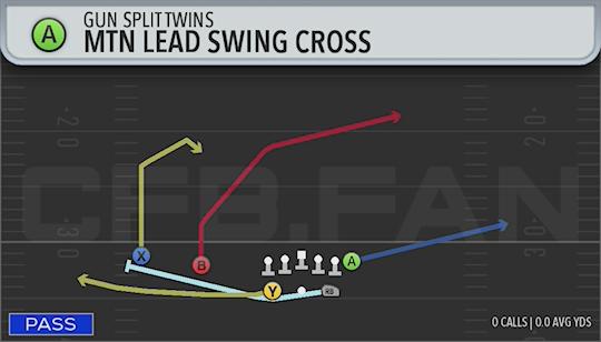 MTN LEAD SWING CROSS