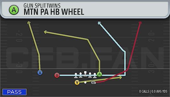 MTN PA HB WHEEL