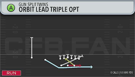 ORBIT LEAD TRIPLE OPT