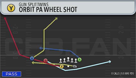 ORBIT PA WHEEL SHOT