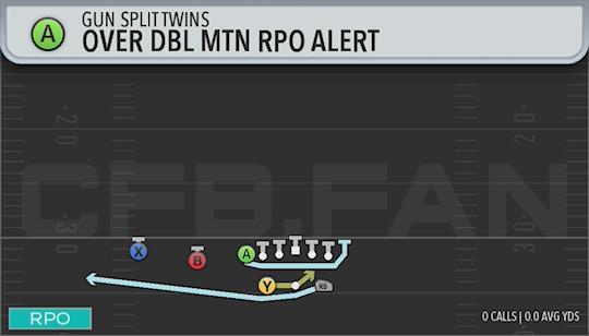 OVER DBL MTN RPO ALERT