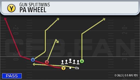 PA WHEEL