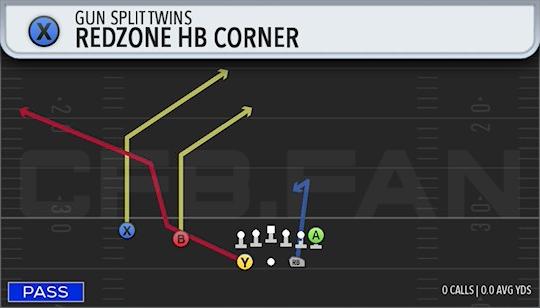 REDZONE HB CORNER