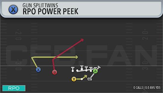 RPO POWER PEEK