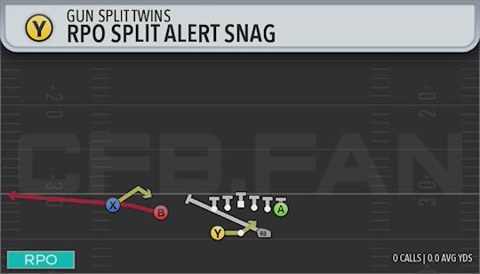 RPO SPLIT ALERT SNAG
