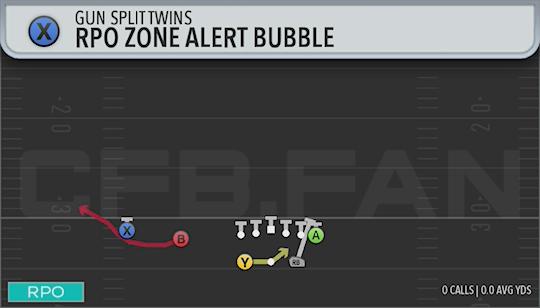 RPO ZONE ALERT BUBBLE