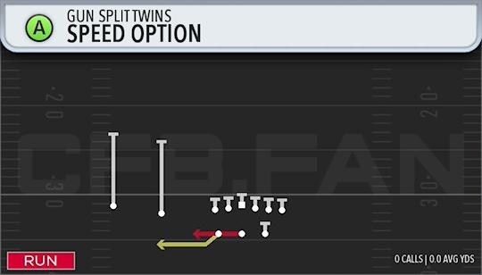 SPEED OPTION