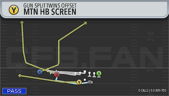 MTN HB SCREEN