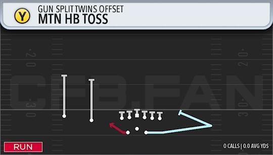 MTN HB TOSS