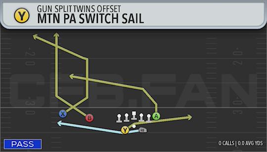 MTN PA SWITCH SAIL