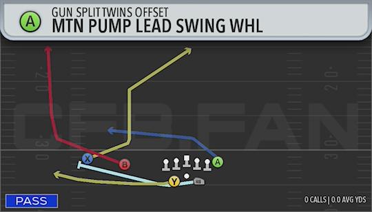 MTN PUMP LEAD SWING WHL