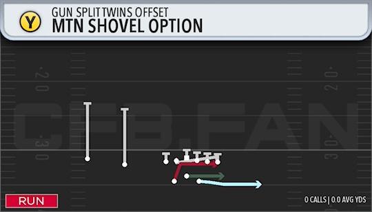 MTN SHOVEL OPTION