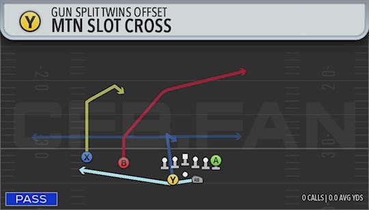 MTN SLOT CROSS