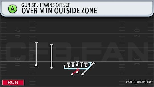 OVER MTN OUTSIDE ZONE
