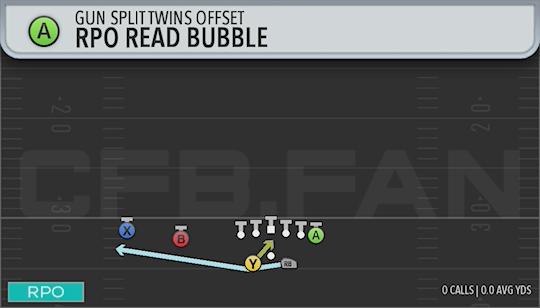RPO READ BUBBLE