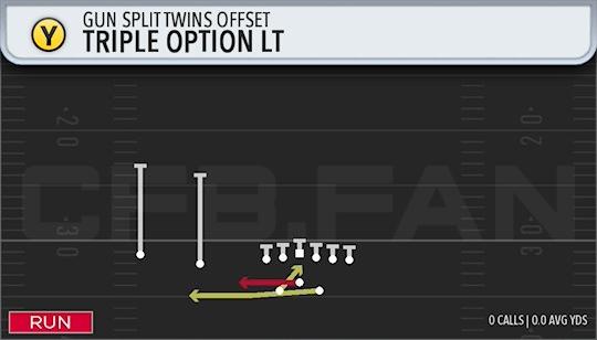 TRIPLE OPTION LT