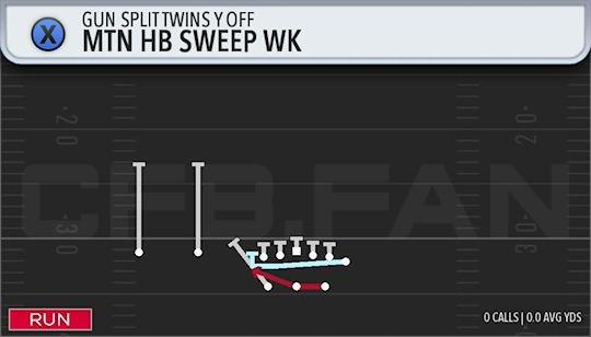 MTN HB SWEEP WK