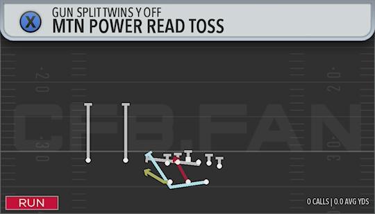 MTN POWER READ TOSS
