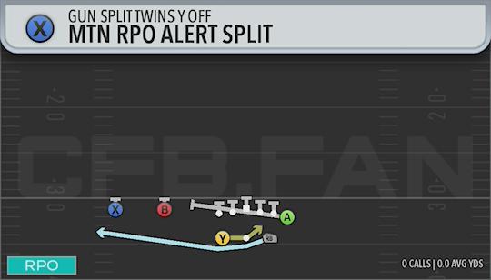 MTN RPO ALERT SPLIT