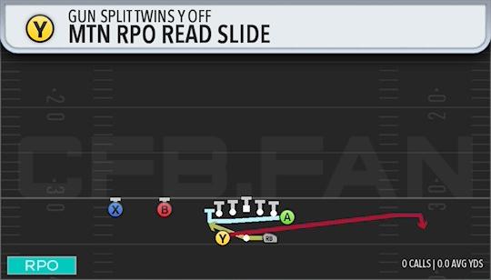 MTN RPO READ SLIDE
