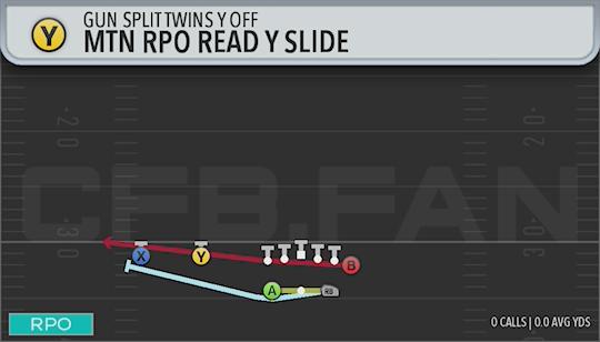 MTN RPO READ Y SLIDE
