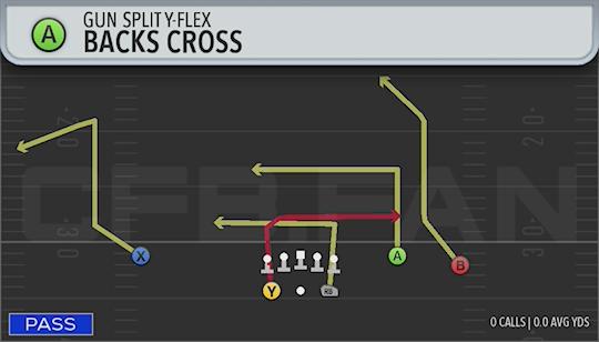 BACKS CROSS