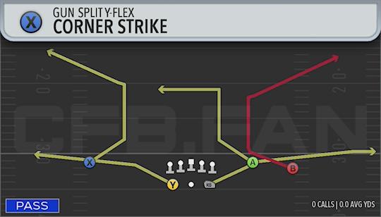 CORNER STRIKE