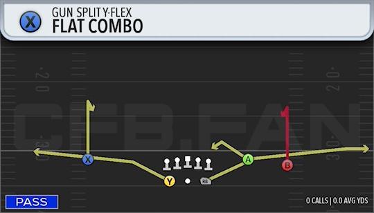 FLAT COMBO