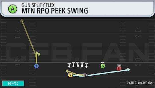MTN RPO PEEK SWING