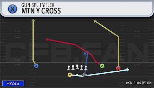 MTN Y CROSS