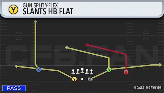 SLANTS HB FLAT