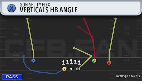 VERTICALS HB ANGLE