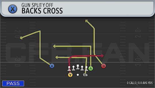 BACKS CROSS