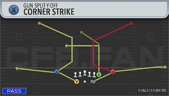 CORNER STRIKE