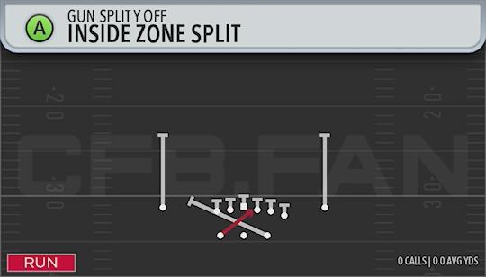 INSIDE ZONE SPLIT