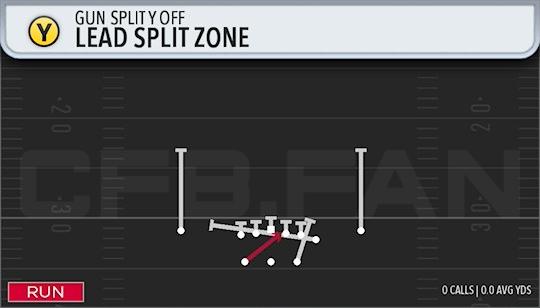 LEAD SPLIT ZONE