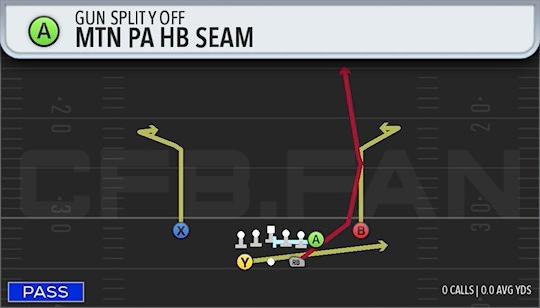 MTN PA HB SEAM
