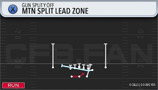 MTN SPLIT LEAD ZONE